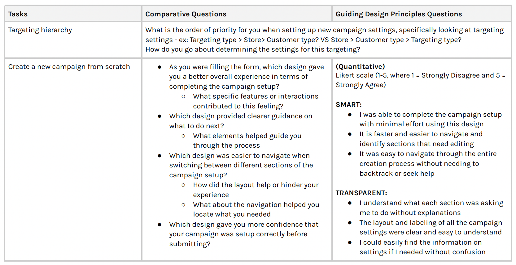 User testing framework showing tasks, comparative questions, and guiding design principles